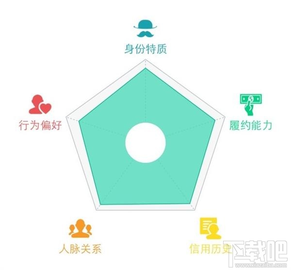 支付寶芝麻分怎么用?支付寶芝麻分提高后的相關(guān)用途介紹