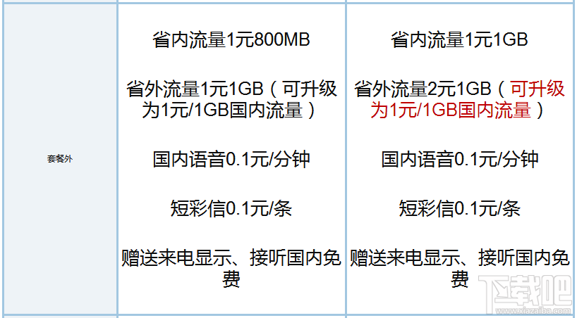 釘釘寶卡和騰訊王卡哪個好?騰訊王卡和釘釘寶卡區別對比