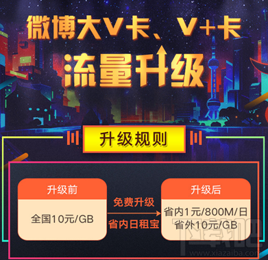 微博微卡日租寶套餐怎么申請？