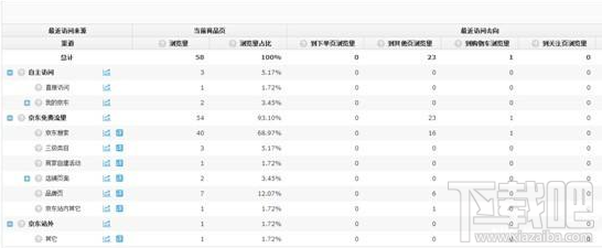 京東商城如何提高商品訪問流量？京東商城提高商品訪問流量的方法