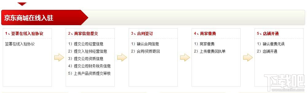 京東商城賣家怎么注冊?京東商城賣家注冊流程