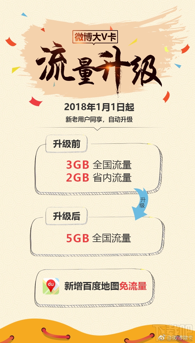 微博微卡套餐升級內容有哪些？