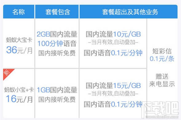 螞蟻寶卡優酷專屬流量限免怎么辦理？螞蟻寶卡優酷專屬流量限免介紹