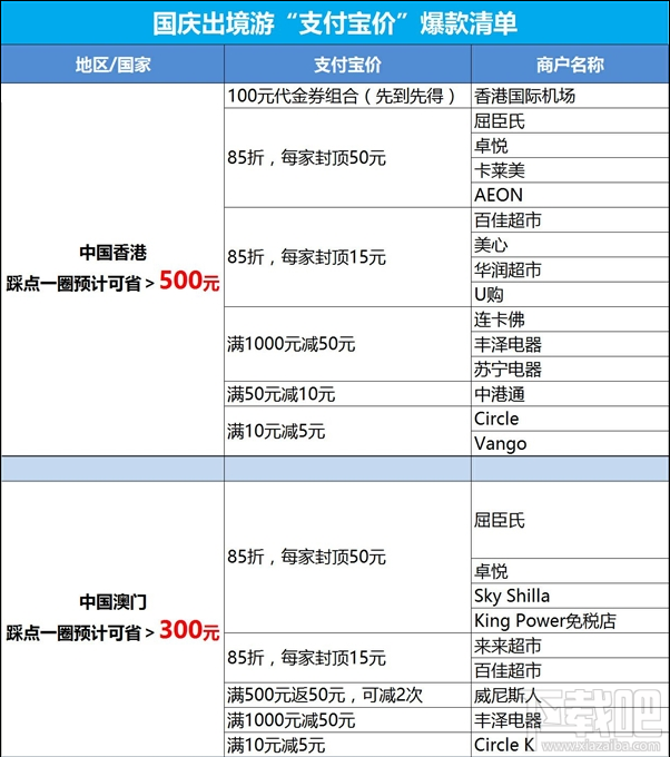 支付寶價是什么?國慶出境游支付寶價爆款清單