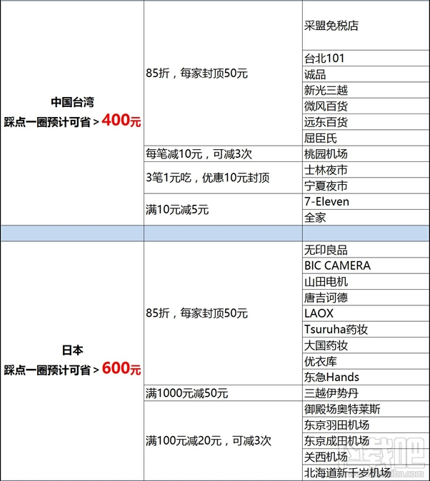 支付寶價是什么?國慶出境游支付寶價爆款清單