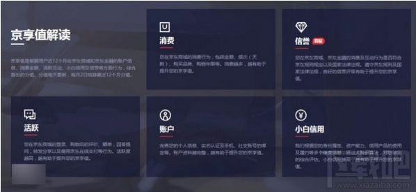 京東京享值是什么？京東京享值有什么用？