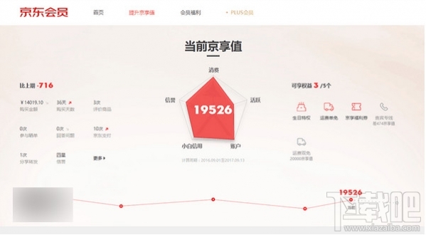 京東京享值是什么？京東京享值有什么用？