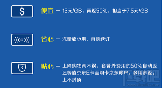 京東紅包卡值得辦理嗎？京東紅包卡資費(fèi)一覽