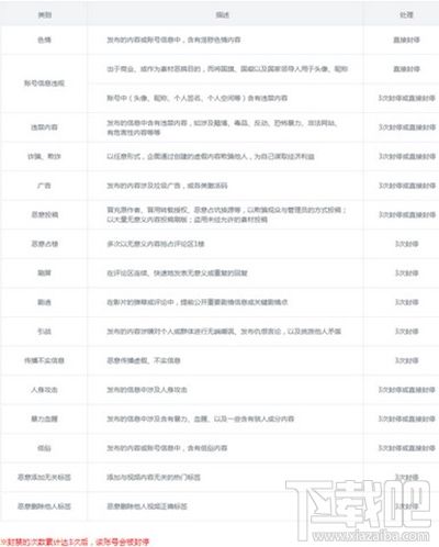 B站小黑屋是什么?B站小黑屋功能詳解