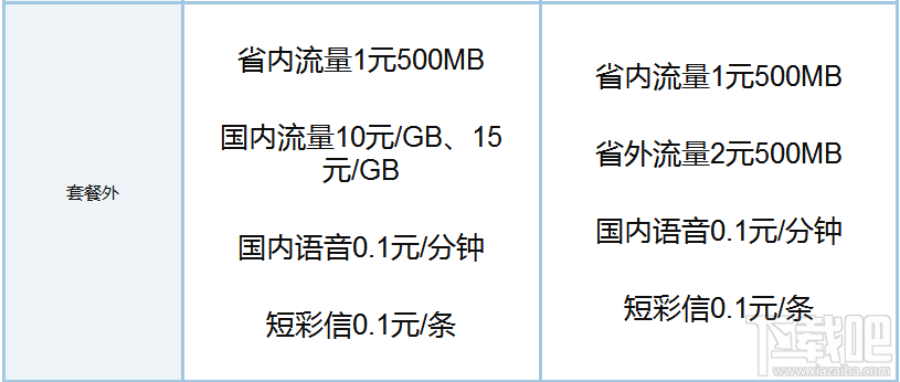 百度圣卡和騰訊王卡哪個好？騰訊王卡和百度圣卡資費對比