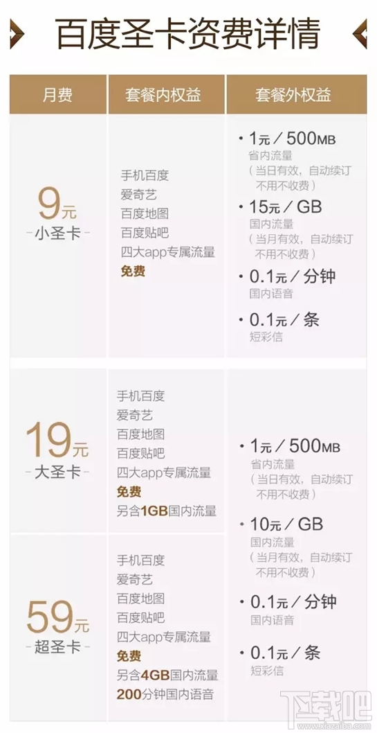 百度圣卡是日租卡嗎？百度圣卡套餐資費介紹