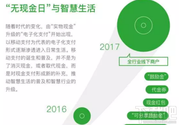 微信支付88無現金日怎么玩?微信無現金日補貼三大亮點