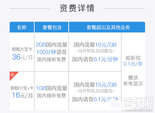 騰訊王卡/螞蟻寶卡/百度神卡/工行e卡哪個(gè)好？手機(jī)卡資費(fèi)對(duì)比