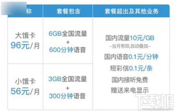 餓了么餓卡怎么申請？聯通餓卡怎么注銷？