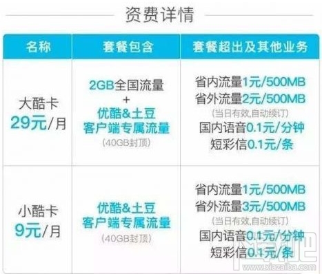 優酷大酷卡和小酷卡哪個好？優酷大酷卡與小酷卡哪個劃算