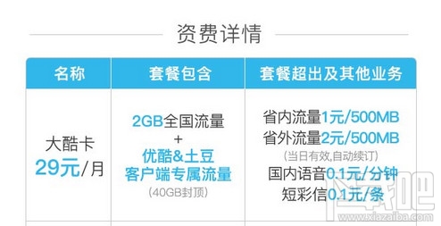 優酷大酷卡怎么樣？優酷大酷卡怎么收費？