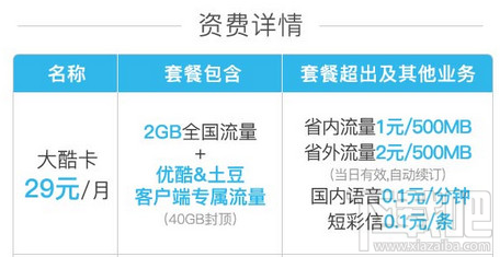 優酷大酷卡有什么特權?