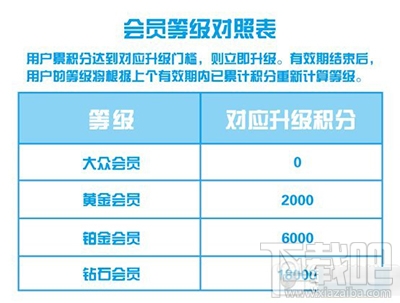 支付寶怎么獲得鉆石會員積分?