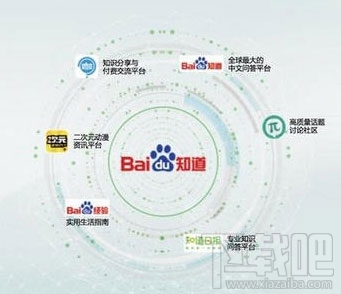 百度派和知乎區(qū)別在哪?