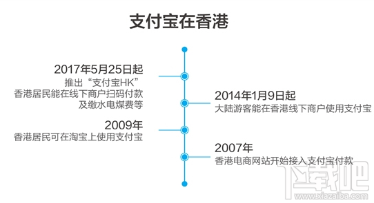 支付寶HK是什么軟件?