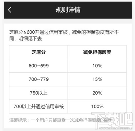 支付寶3.8元租iPhone在哪怎么租?