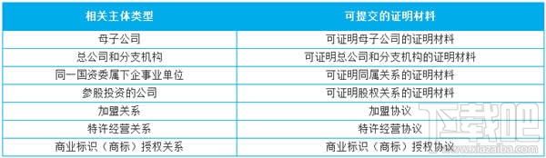 門店小程序是什么？微信門店小程序怎么創建？