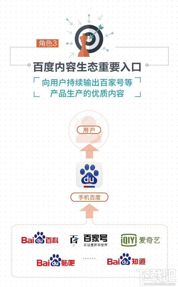 手機百度可以刪除嗎?