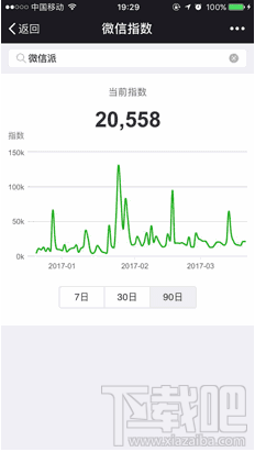 微信指數怎么打開?微信指數怎么查看