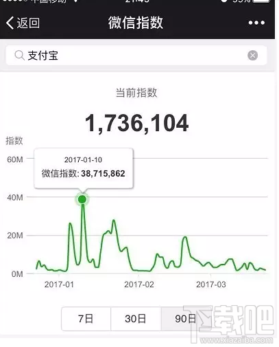 微信指數是什么？微信指數在哪里看？