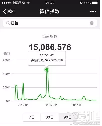 微信指數是什么？微信指數在哪里看？
