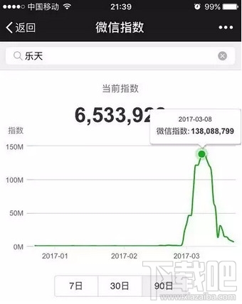 微信指數是什么？微信指數在哪里看？