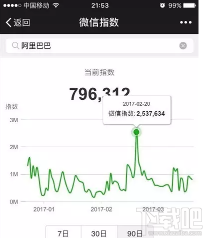 微信指數是什么？微信指數在哪里看？