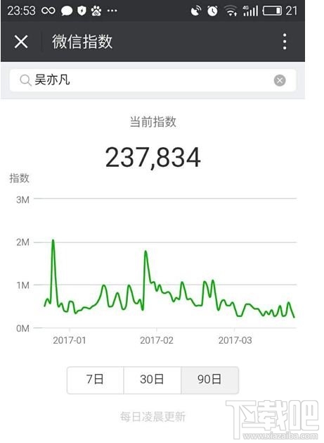 微信指數怎么看？微信指數怎么用？