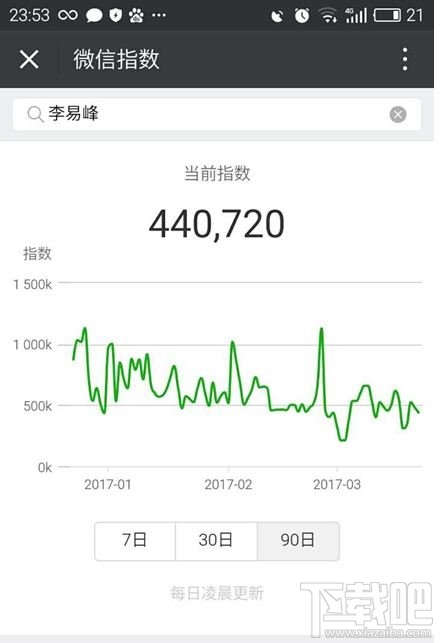 微信指數怎么看？微信指數怎么用？