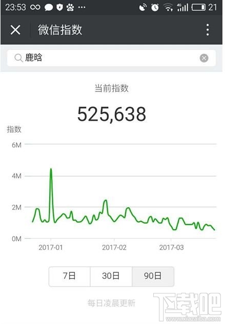 微信指數怎么看？微信指數怎么用？