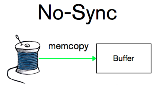 MySQL中的redo log和undo log日志詳解