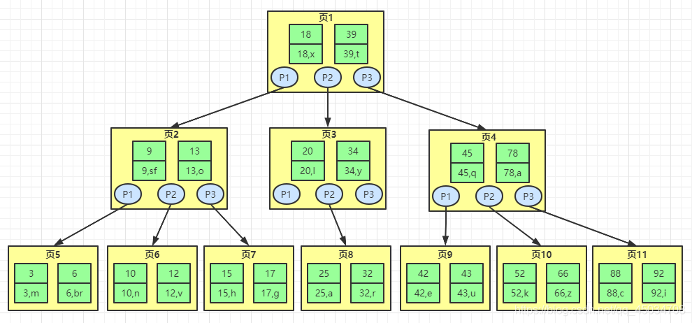 MySQL索引是啥?不懂就問