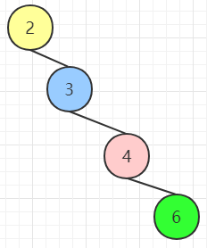 MySQL索引是啥?不懂就問