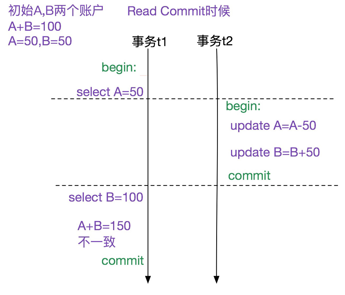 詳解MySQL多版本并發控制機制(MVCC)源碼