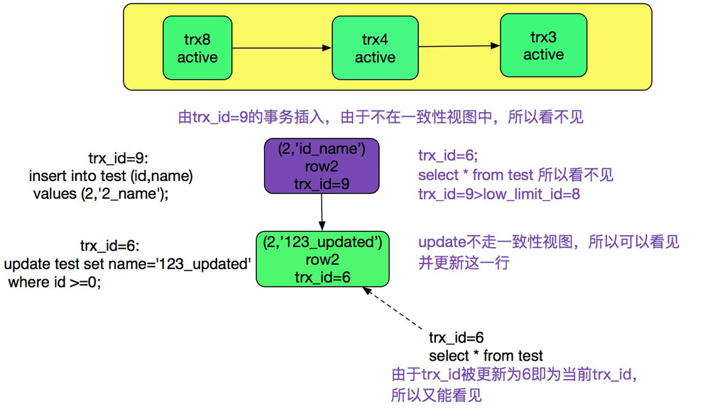 詳解MySQL多版本并發控制機制(MVCC)源碼