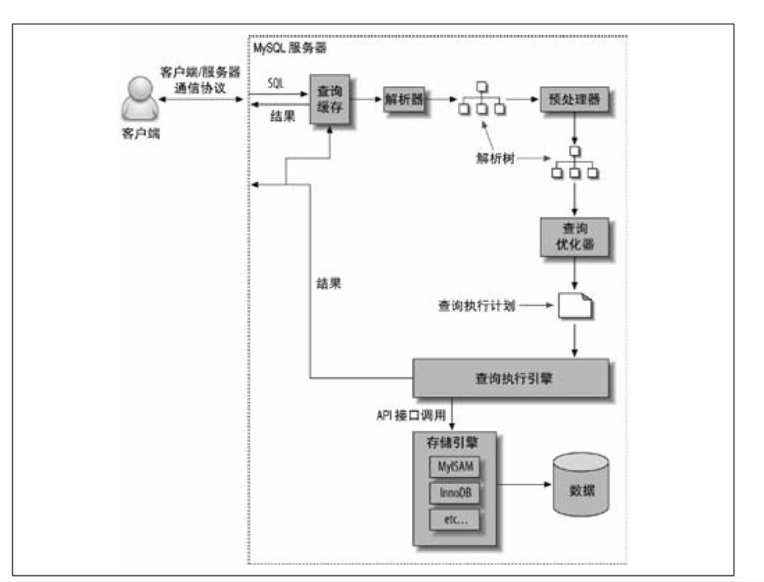 分析mysql中一條SQL查詢語句是如何執(zhí)行的