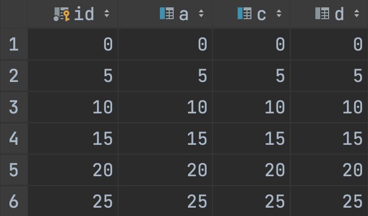 淺談MySQL next-key lock 加鎖范圍