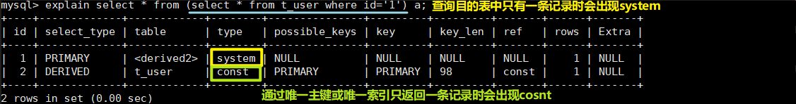 MySQL中explain語句的基本使用教程