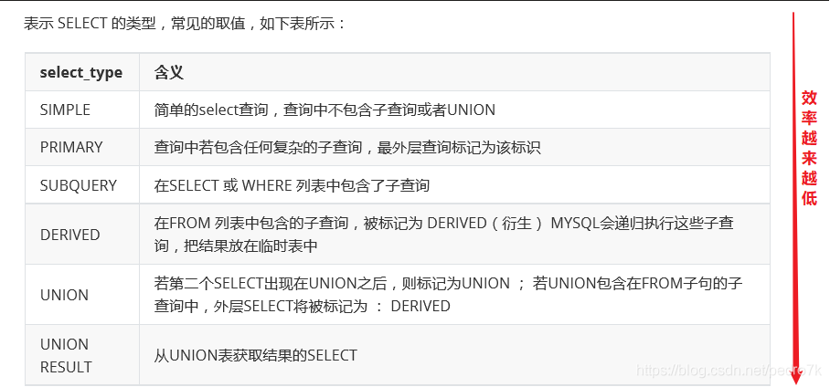 MySQL中explain語句的基本使用教程