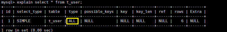 MySQL中explain語句的基本使用教程
