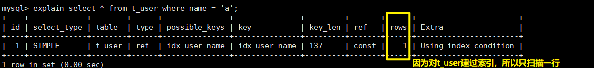 MySQL中explain語句的基本使用教程