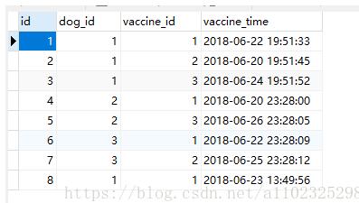 mysql 多個字段拼接的實例詳解