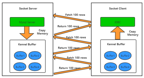 從云數據遷移服務看MySQL大表抽取模式的原理解析