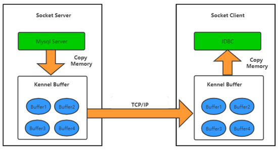 從云數據遷移服務看MySQL大表抽取模式的原理解析