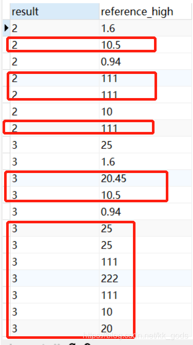 mysql 數(shù)據(jù)類型轉(zhuǎn)換的實(shí)現(xiàn)